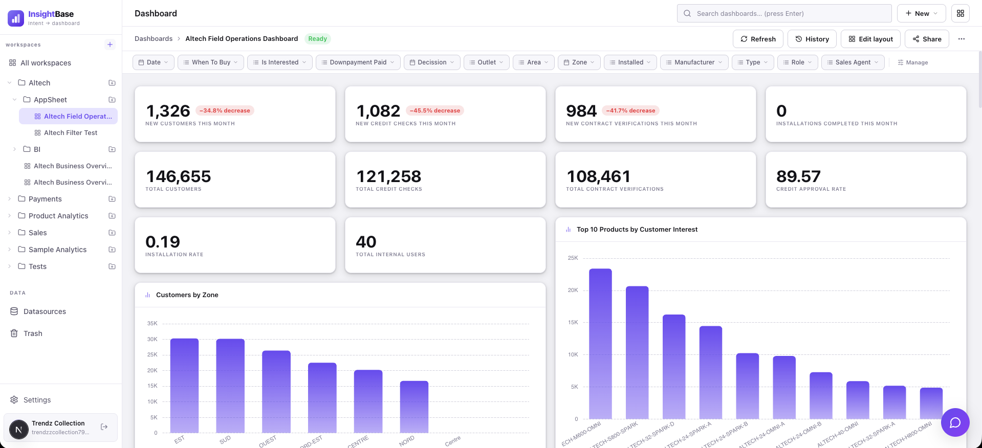 InsightBase dashboard showing live charts and stats